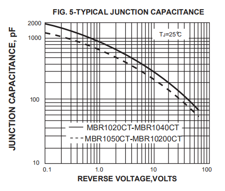 Двойной диод выпрямителя тока MBR1060 барьера Schottky MBR1060CT MBR1660CT MBR2060CT 5
